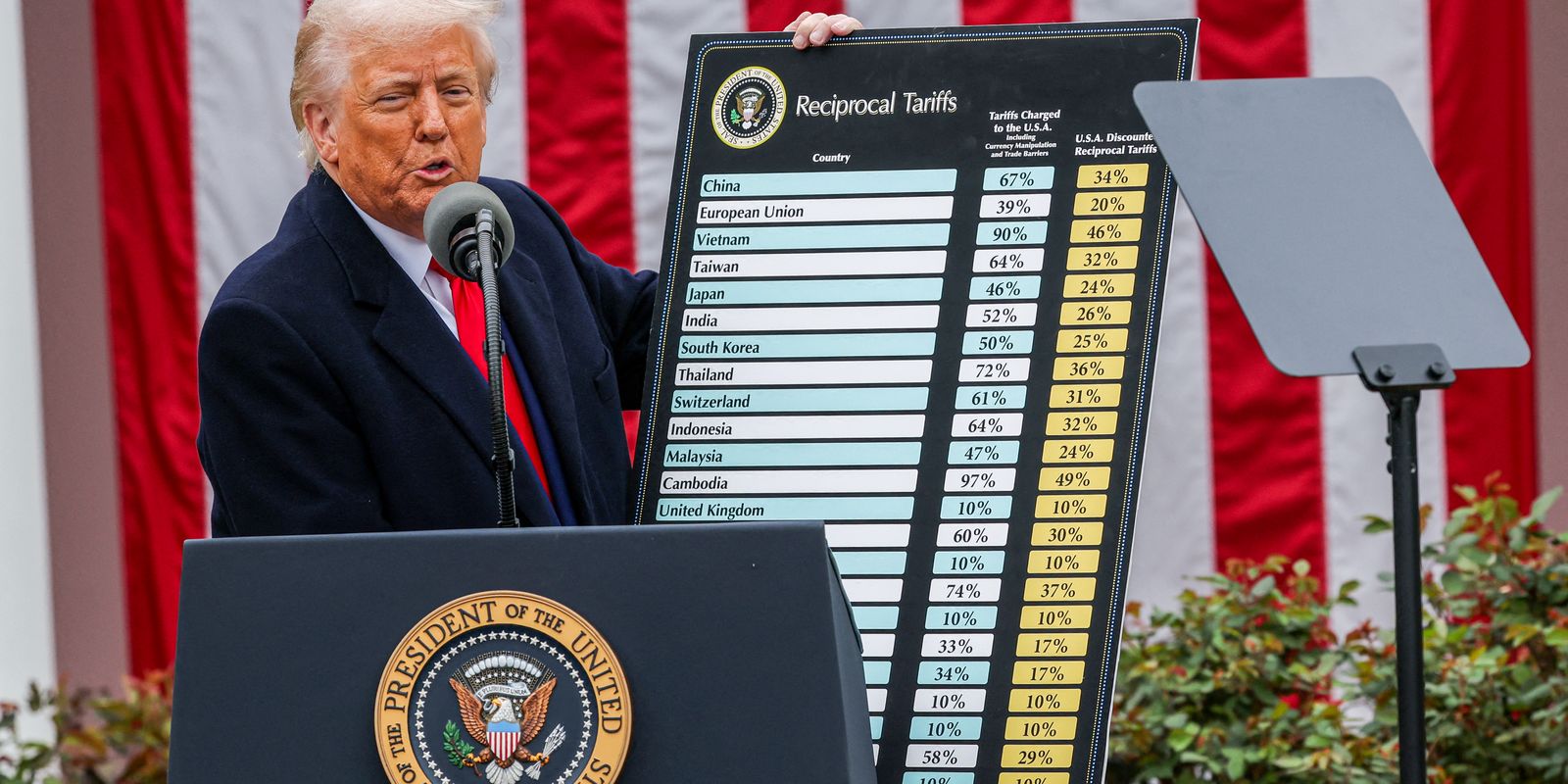 Trump anuncia taxa de 10% para produtos brasileiros