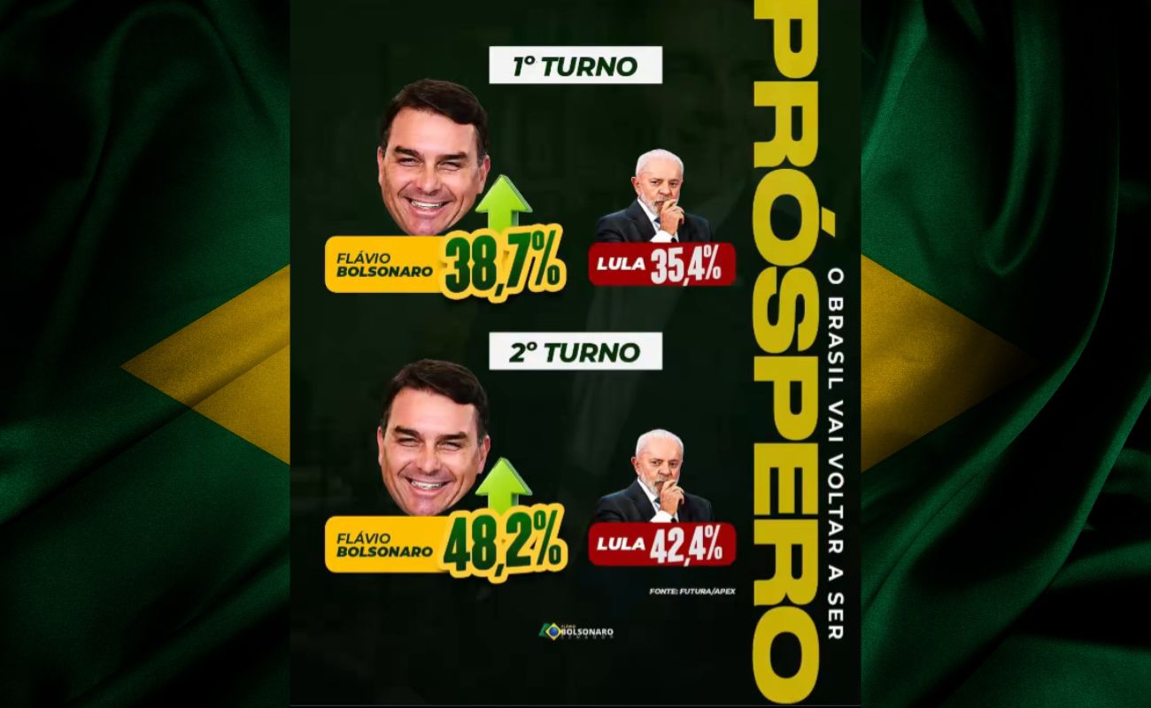 ESTOUROU: Flávio vence Lula no primeiro e no segundo turno com diferença de 5,8 Pontos