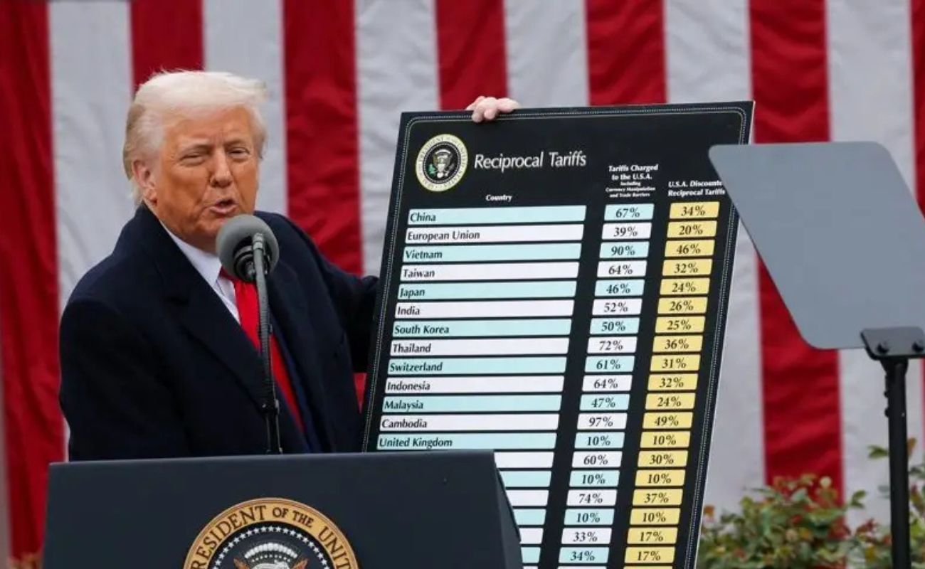 Suprema Corte dos EUA derruba tarifaço global de Trump