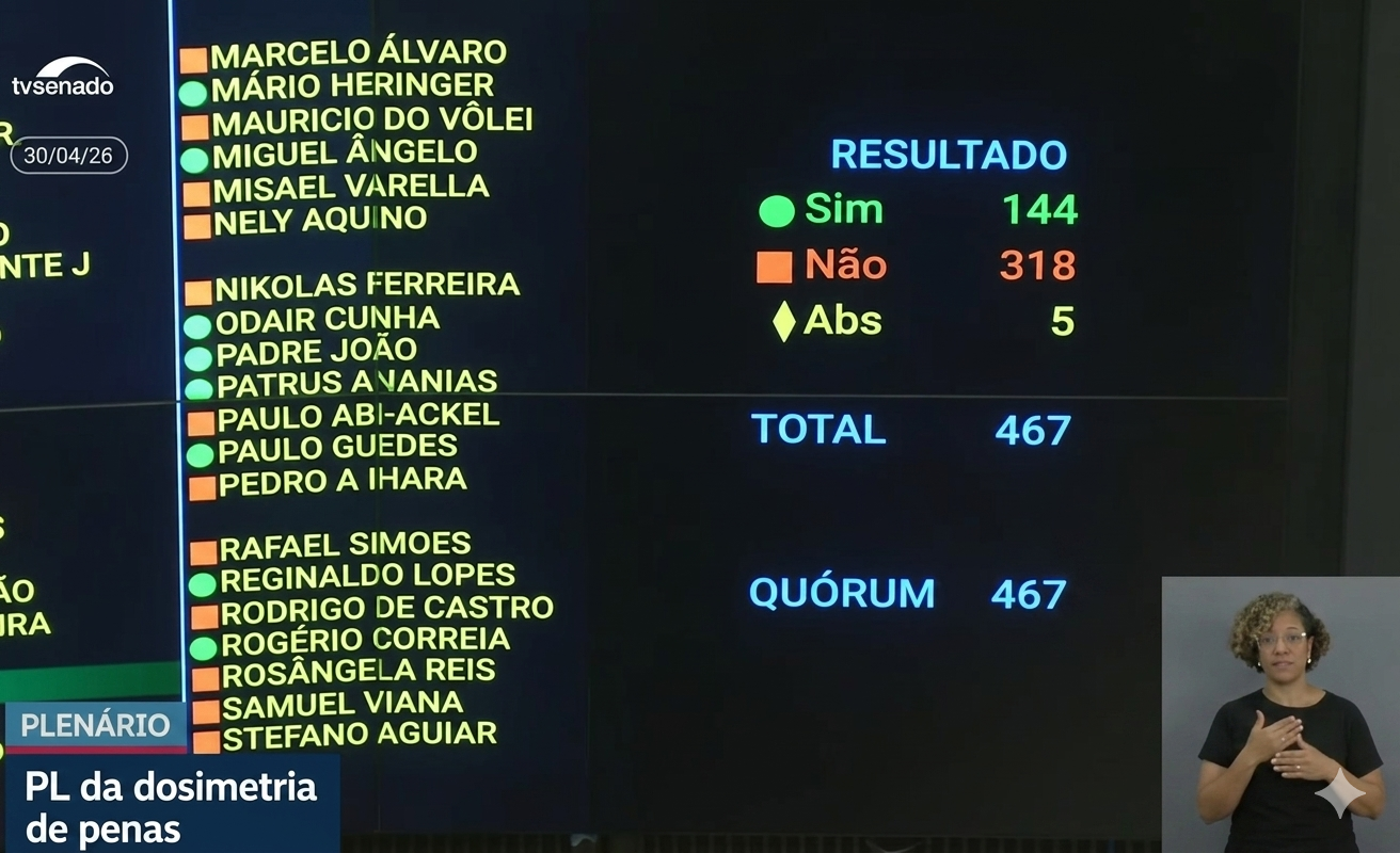 Votação do PL da Dosimetria expõe rachas na base de Lula e unidade da direita